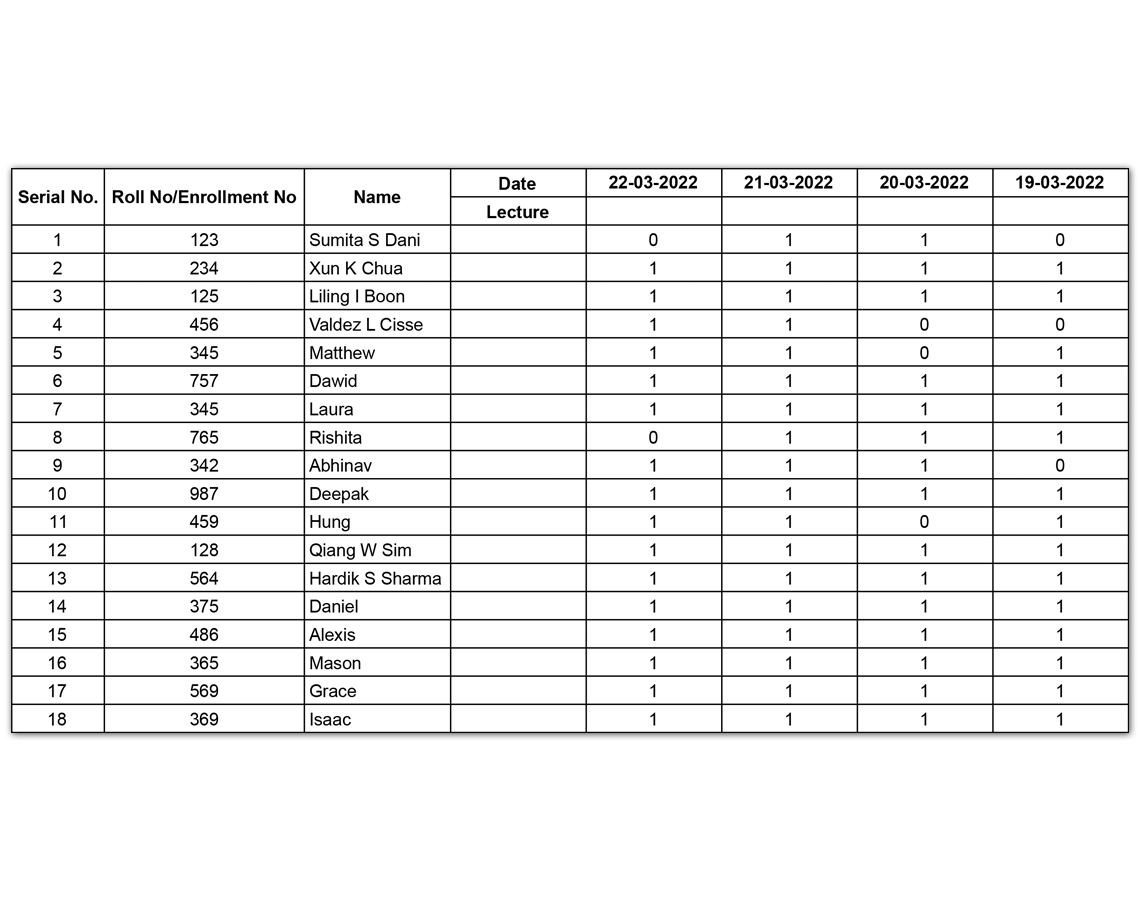 Automated attendance and reports