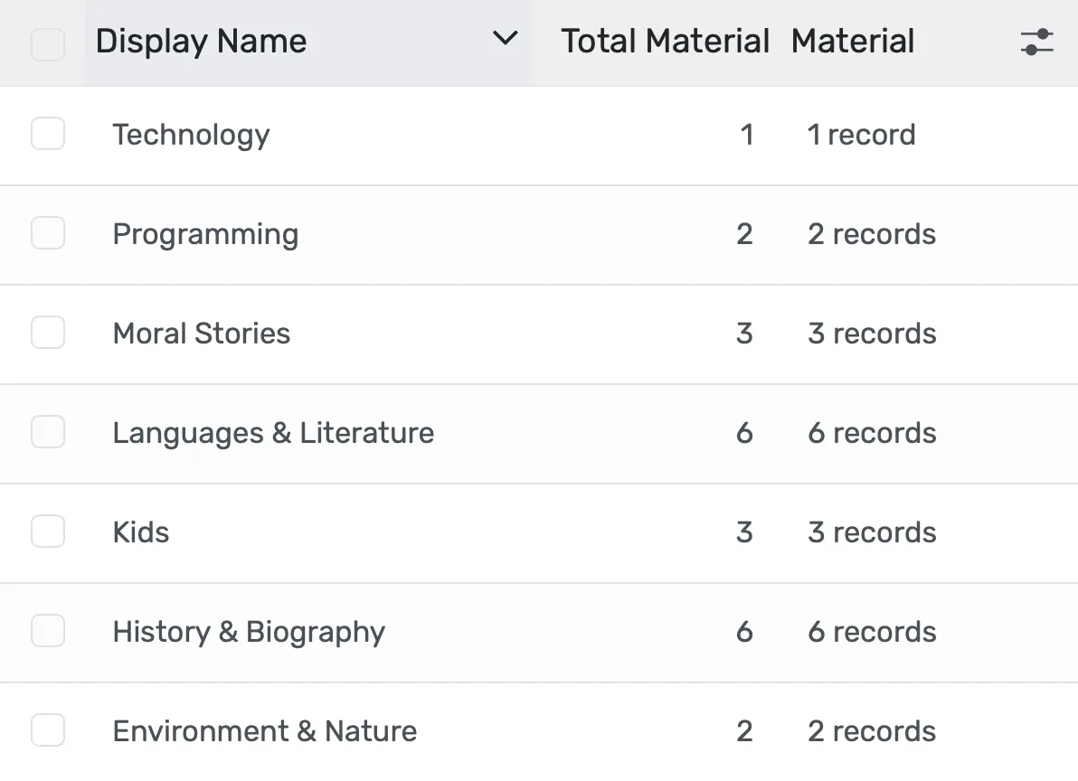Digital library categorization