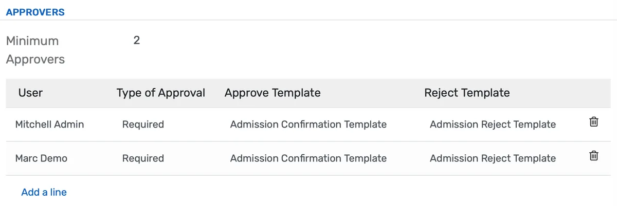 Approval hierarchies