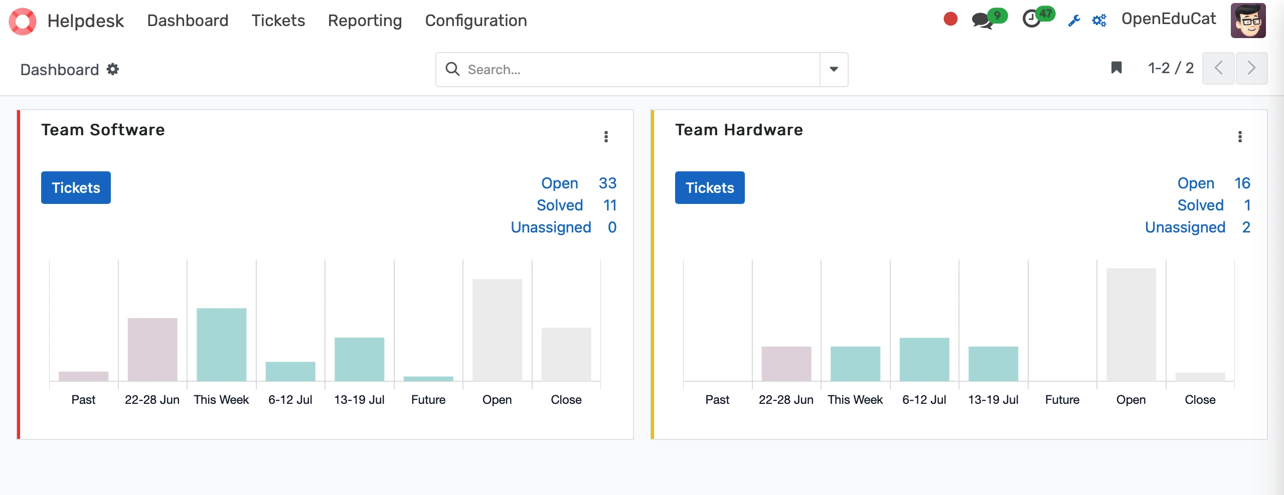 Institutional Helpdesk Analytics & Reporting Dashboard