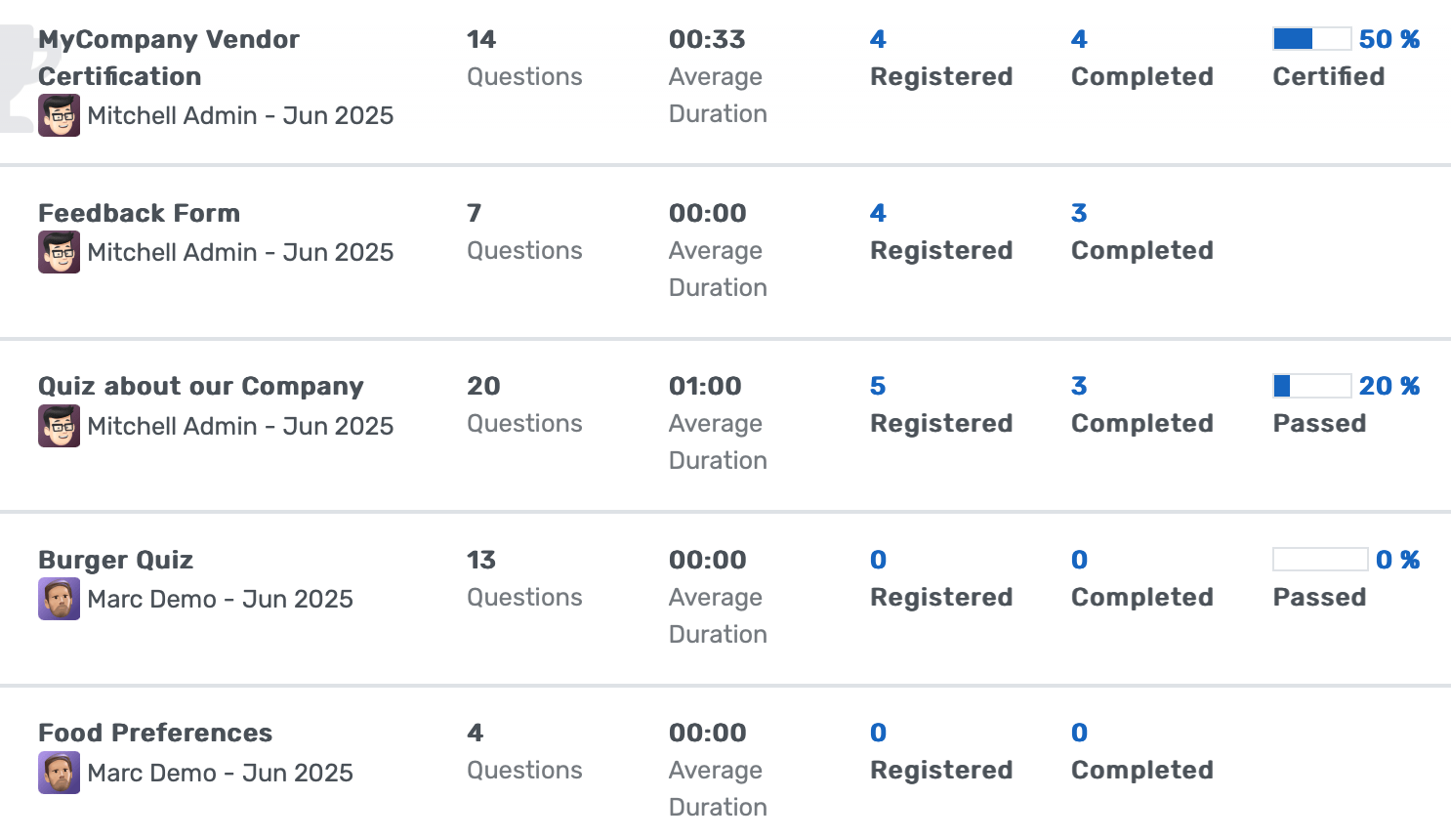 Institutional Survey & Course Evaluation Dashboard