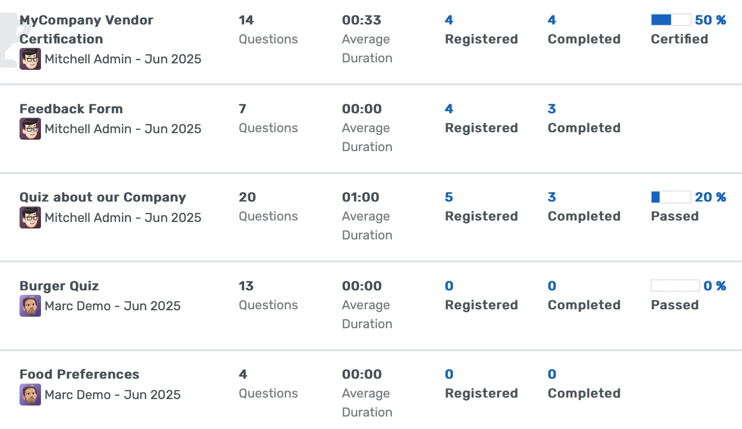 Institutional Survey & Course Evaluation Dashboard