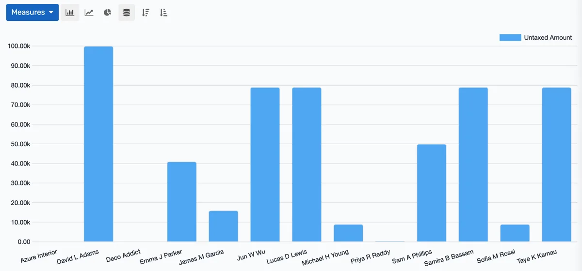 Accounting Graph