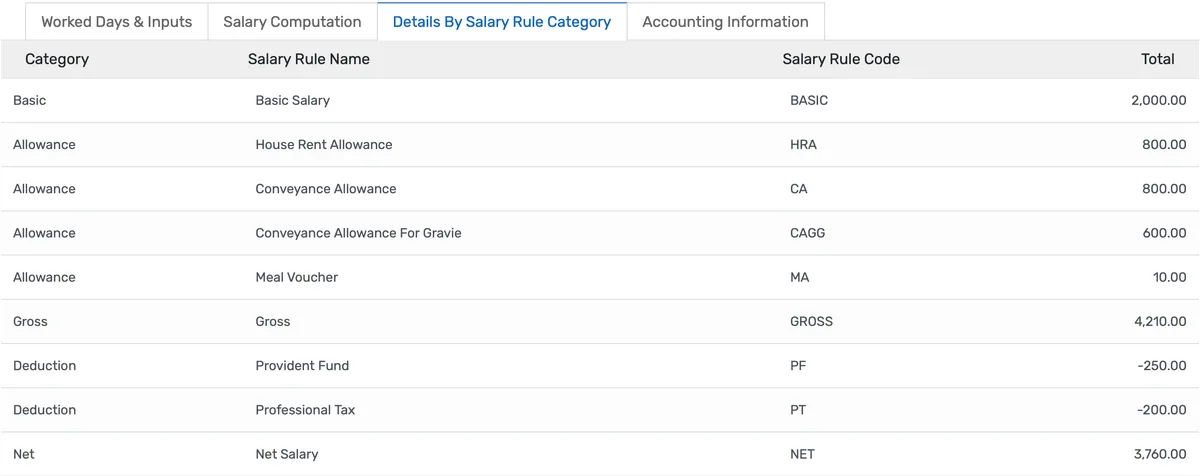 Salary Rule Details