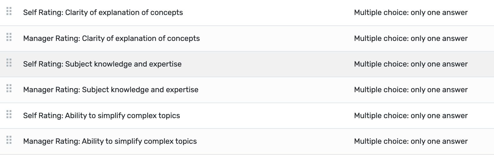 Institutional Performance Analytics and Review Statistics