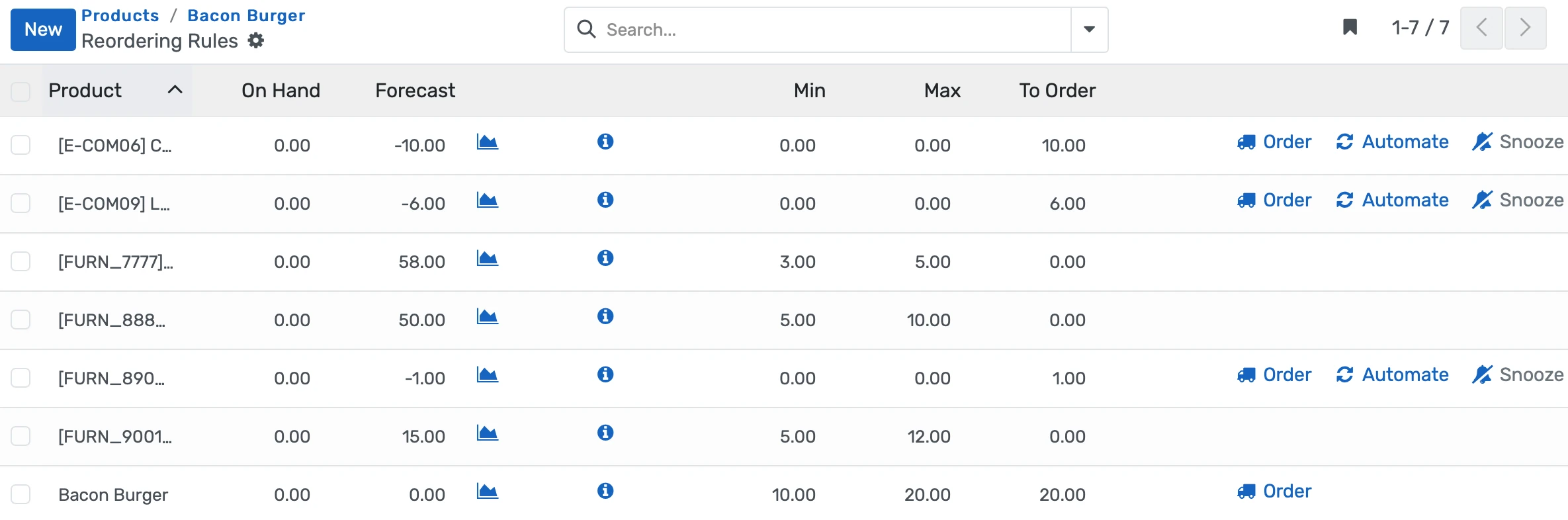 Smart Inventory & Reordering Controls