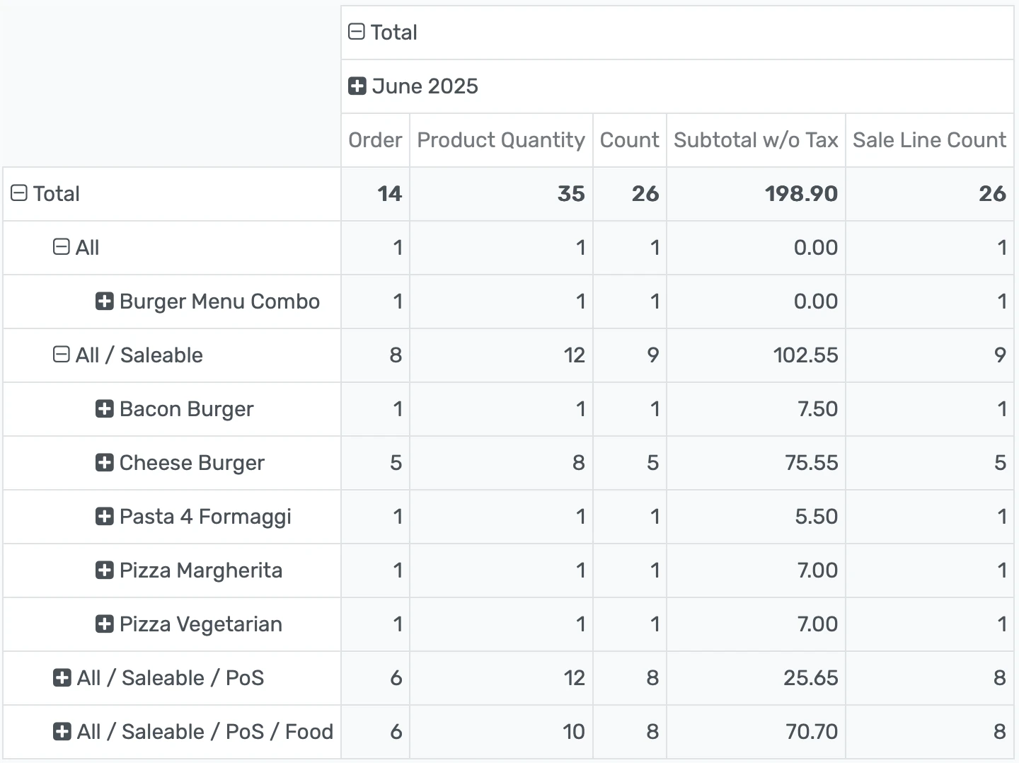Detailed Sales & Student Transaction History