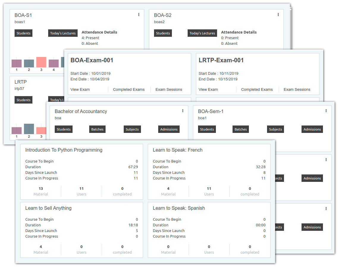 Painel KPI