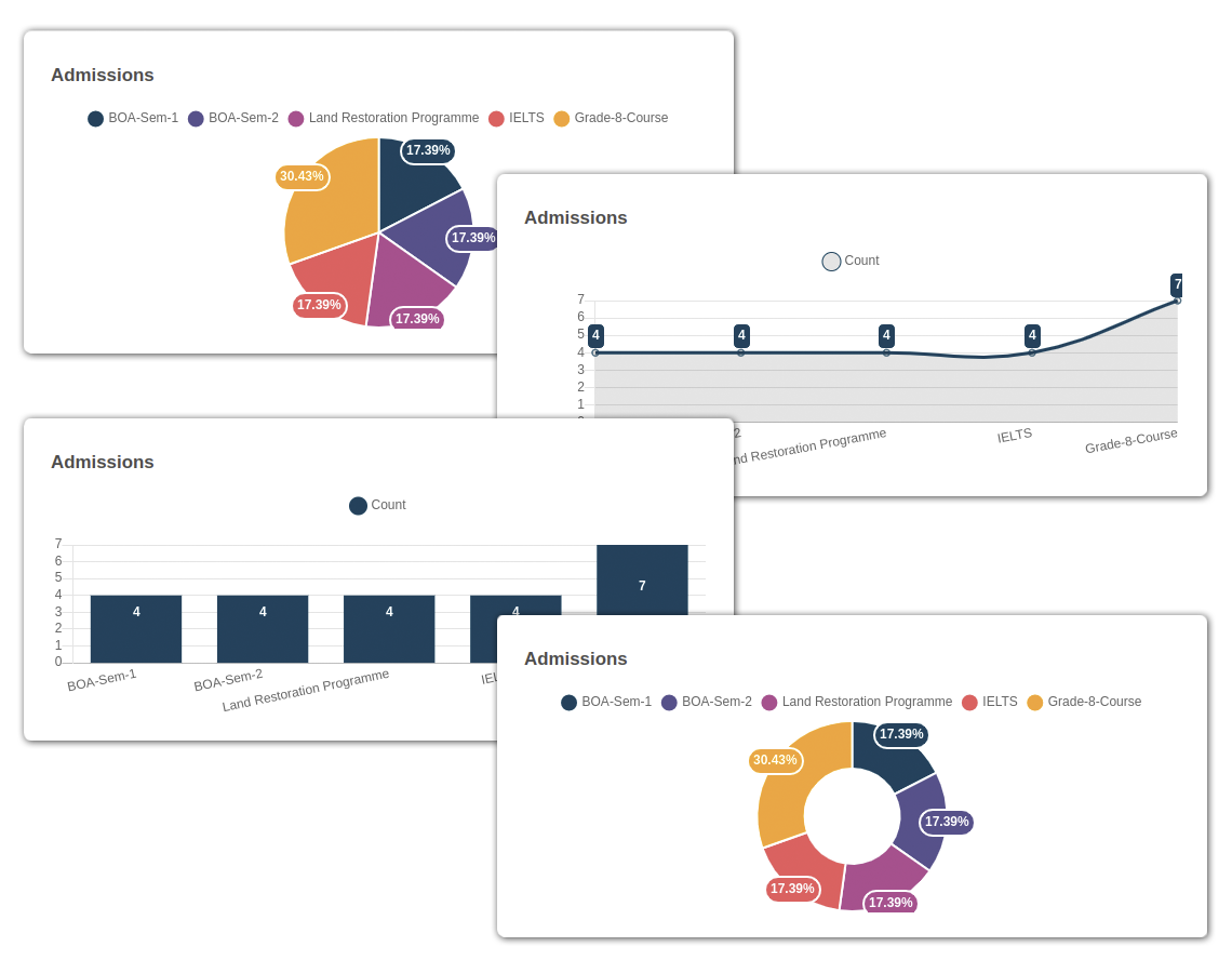 KPI Dashboard for Educational Institutions 